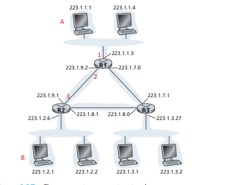 arp resolves ip addresses (to mac address) for any hosts and router interfaces on the internet.